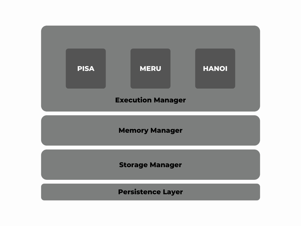 Storage Management in JUG