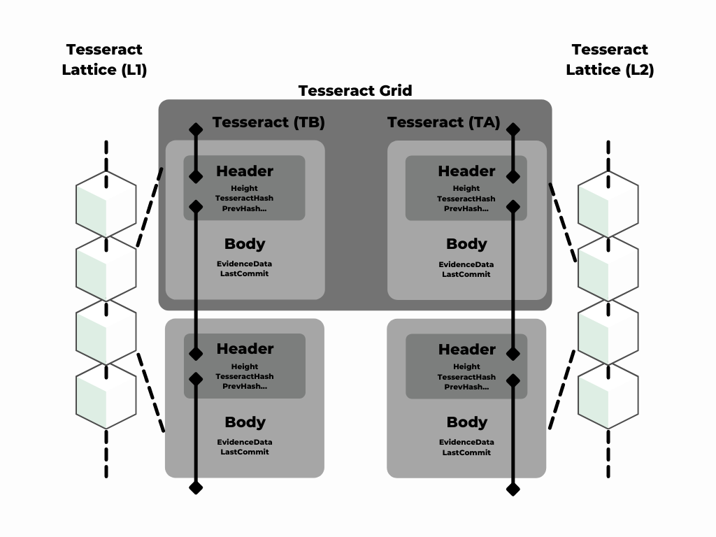  Types of Coalescence