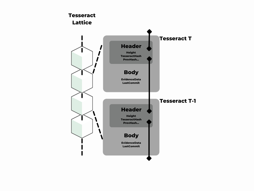  Types of Coalescence